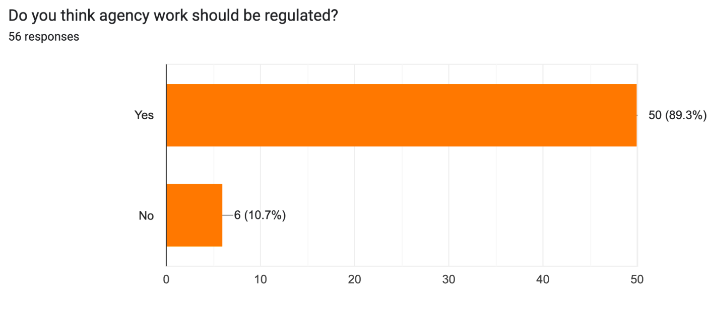 Should agency work be regulated?